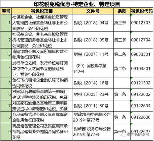 印花稅 雖小卻關鍵，最新稅率表一看就懂